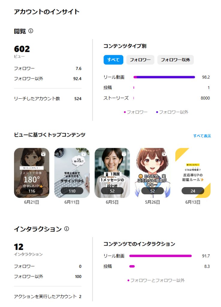 Instagramのインサイト